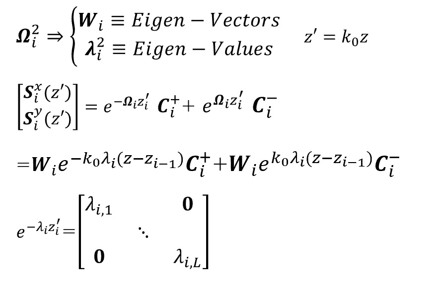 eigenvalue problem